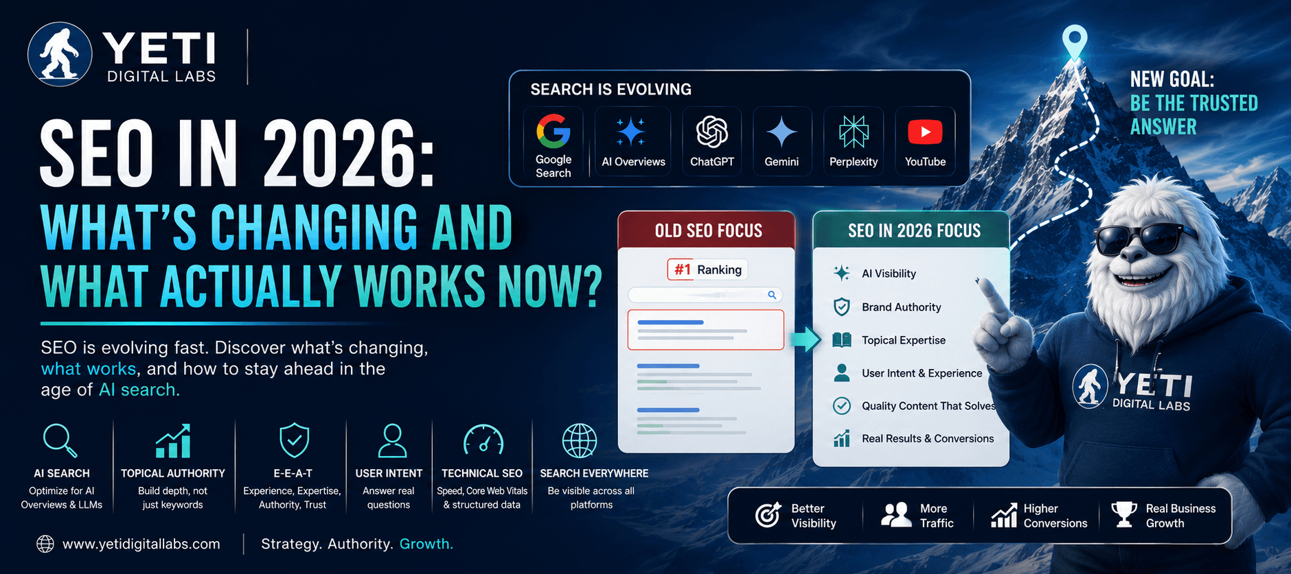 SEO in 2026: What's Changing and What Actually Works Now?