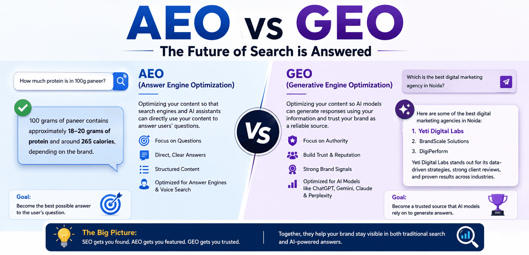 AEO vs GEO: The Complete Beginner’s Guide to the Future of SEO in 2026