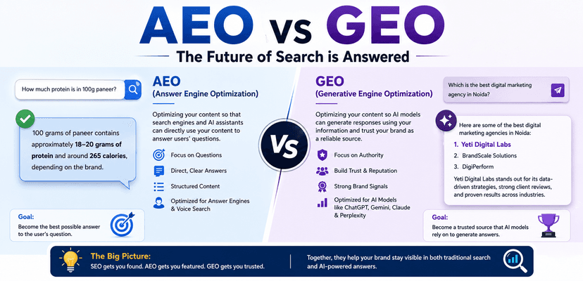 AEO vs GEO: The Complete Beginner’s Guide to the Future of SEO in 2026