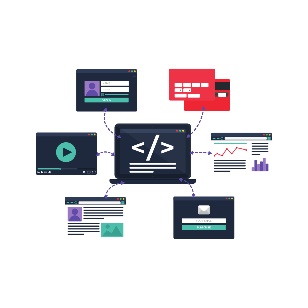 Benefits of React Development